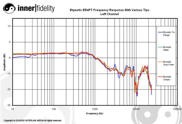  밨  ... : ComplyTip_graph_EtyER4PLeft