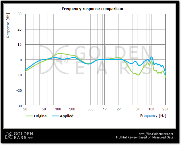 Ҵ (SONY) MDR-1R   -  : 01.EQ_SONY_MDR-1R.png