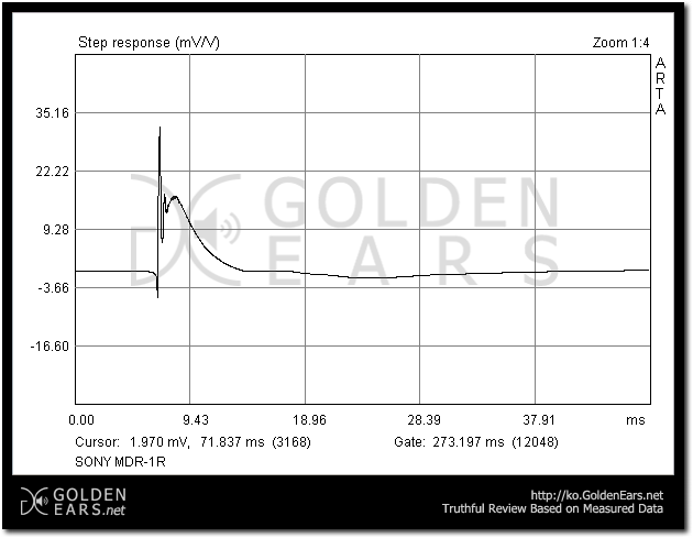 Ҵ (SONY) MDR-1R   -  : 02.SR_SONY_MDR-1R.png