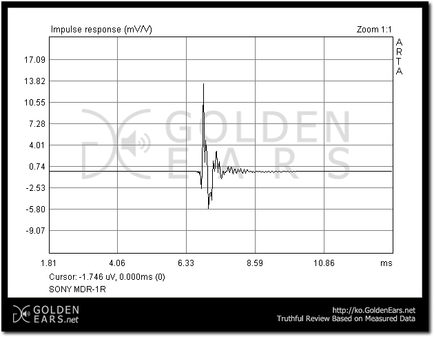 Ҵ (SONY) MDR-1R   -  : 03.IR_SONY_MDR-1R.png