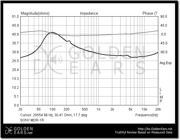 Ҵ (SONY) MDR-1R   -  : 05.IG_SONY_MDR-1R.png