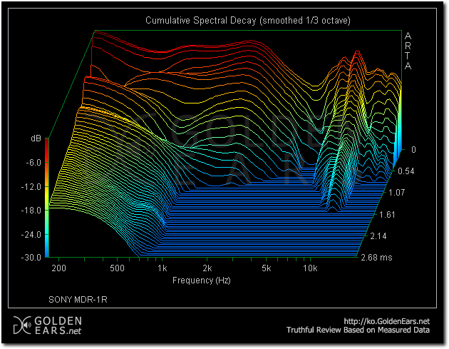 Ҵ (SONY) MDR-1R   -  : 04.CSD_SONY_MDR-1R.png