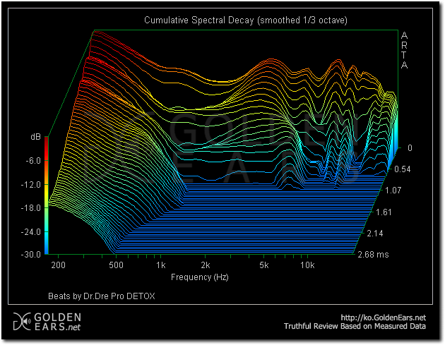    巹 (Beats by Dr.Dre) Pro DETOX   -  : 04.CSD_BeatsByDrDre_PRO_DETOX.png