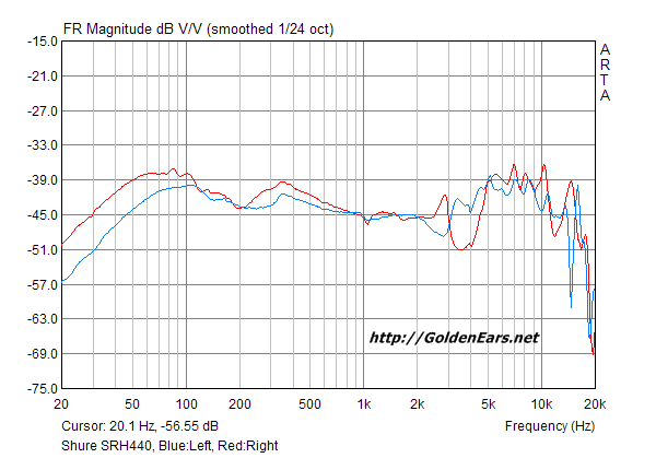 01_FR_SHURE_SRH440.png